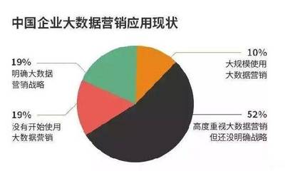 互联网数据服务 警惕大数据的虚幻美梦
