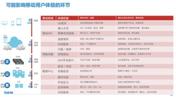 科技之光完美收官，听云携手众厂商共谱互联网金融战歌