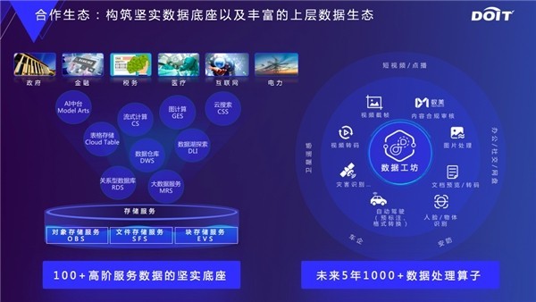 云原生数据基础设施 释放数据要素价值的关键引擎