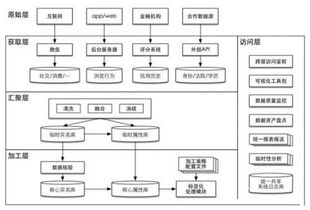 互联网金融征信服务 数据和模型并行发展的破局之道