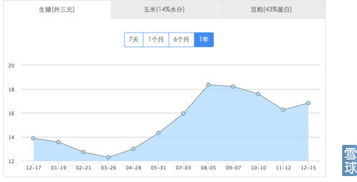 大北农 9元筑底，农业互联网先锋再探价值